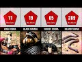 MOST DANGEROUS Snake In The World Human Kill Count