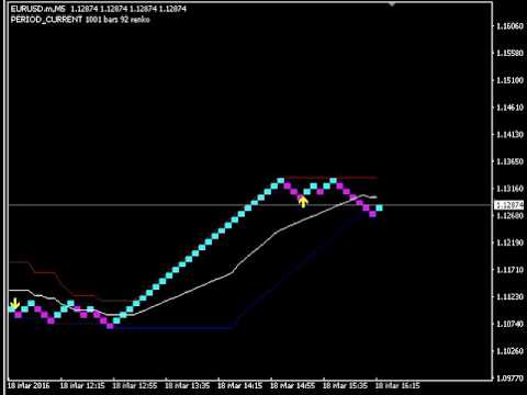 Video RenkoChannelSignals