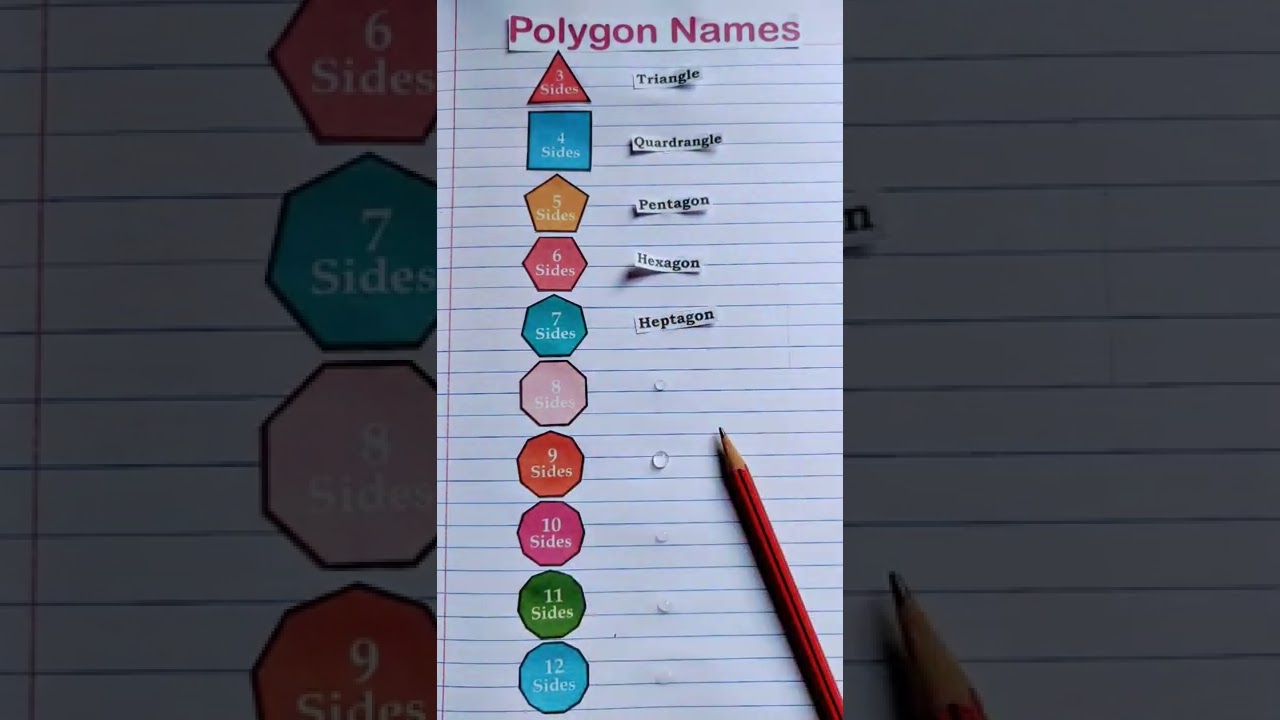 Maths shorts & Tricks.  Polygon names 👍