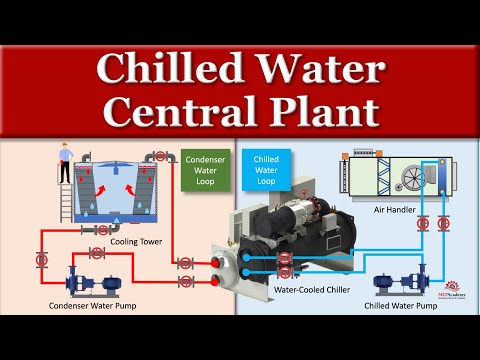 Chilled Water Central Plant Basics