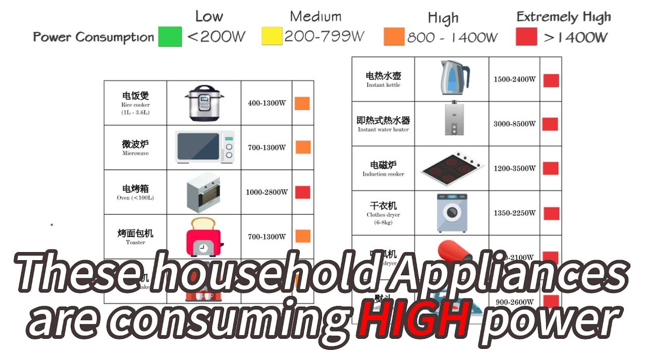 Does Running Appliances At Night Really Save Energy? Does Running Appliances At Night Really Save Energy?