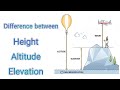 What is the difference between height, altitude and elevation? @knowledgeexpo2559