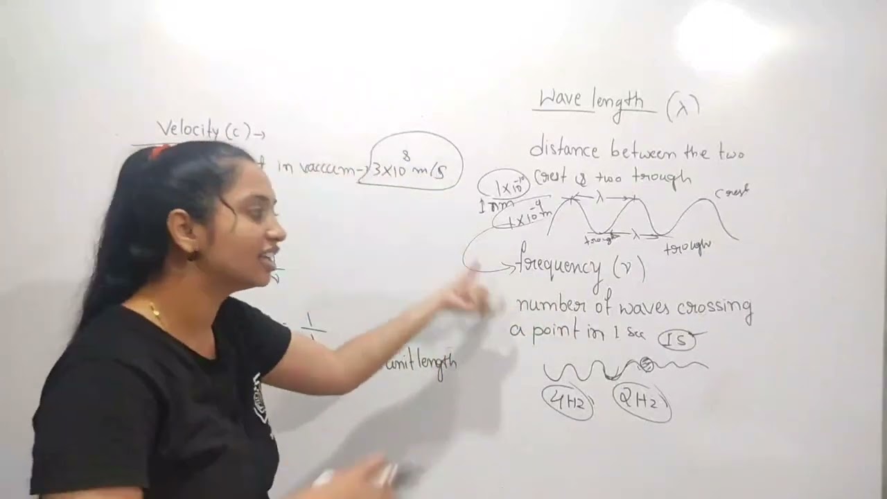 2.3.1 Wave Nature of Electromagnetic Radiation | NCERT Chemistry Class 11 | Structure of Atom