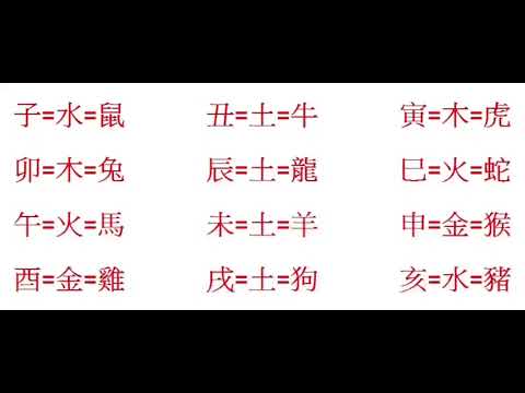子醜寅卯辰巳午未申酉戌亥