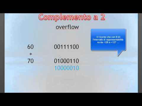 Teoria Informazione ITA 12 - numeri negativi e complemento al due, terza parte