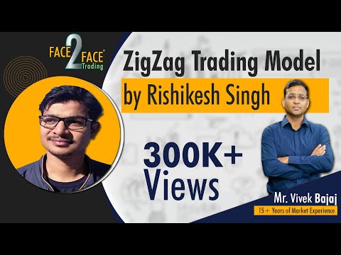 elearnmarkets youtube video