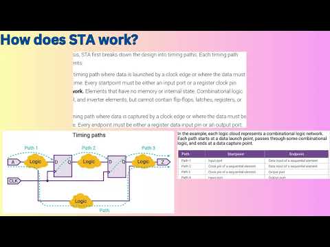 What is STA and how does it work