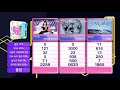 TWICE Scientist 2nd Win Inkigayo