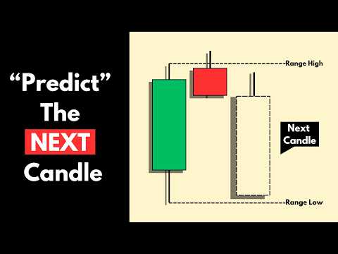 Predicting the next Daily candle is easy, actually...