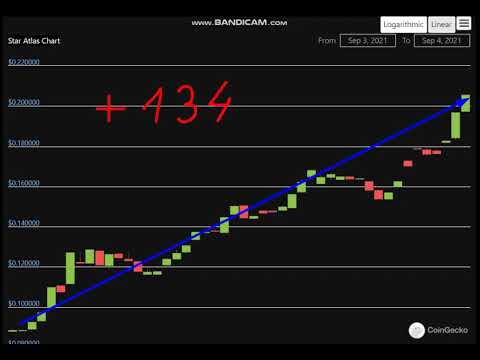 Altcoin Explosion. -Star Atlas (ATLAS)   +   134   %.-crypto explode today-COIN  on MASSIVE NEW