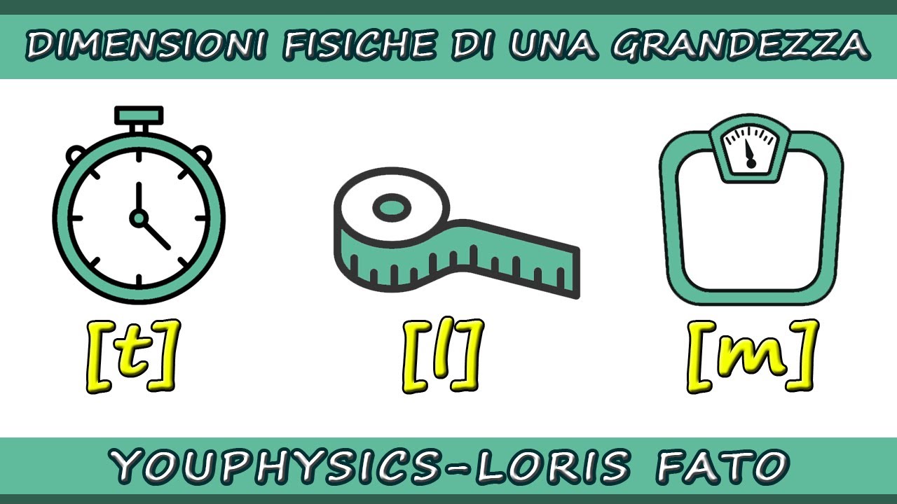 DIMENSIONI DI UNA GRANDEZZA FISICA - ESEMPI PRATICI