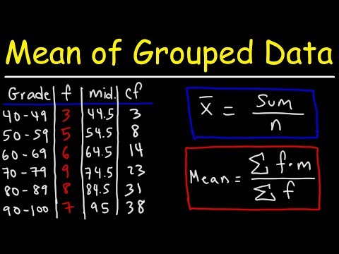 Mean, Median, and Mode of Grouped Data \u0026 Frequency Distribution Tables   Statistics