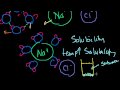 Solubility Video Tutorial