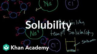 Solubility