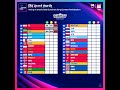 📊 How you predicted so far on Israel's 2026 ESC participation? #esc2026 #eurovision2026 #eurovision