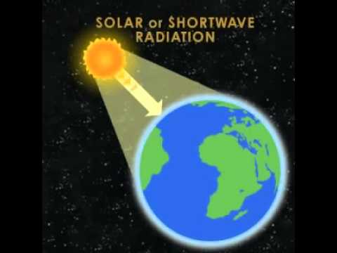 The Earth's Energy Balance