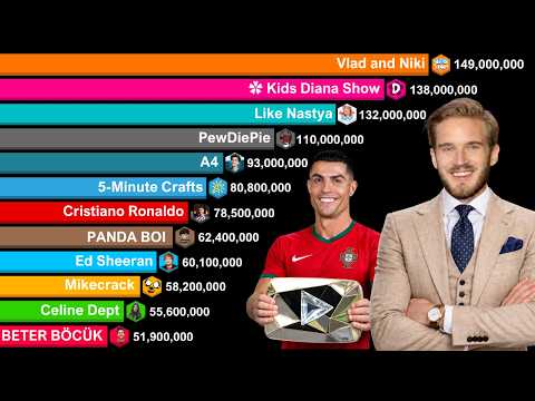 YouTube Thumbnail