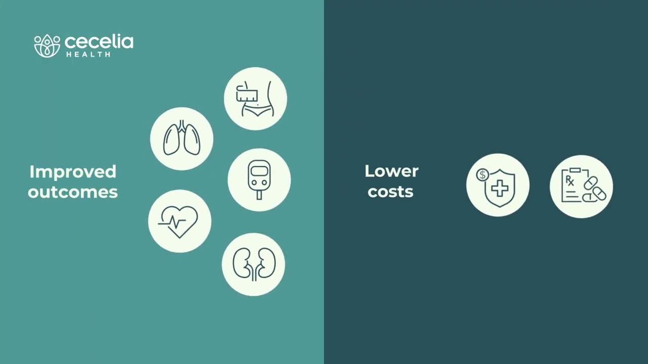 Cecelia Health | Solving Your Toughest Healthcare Challenges