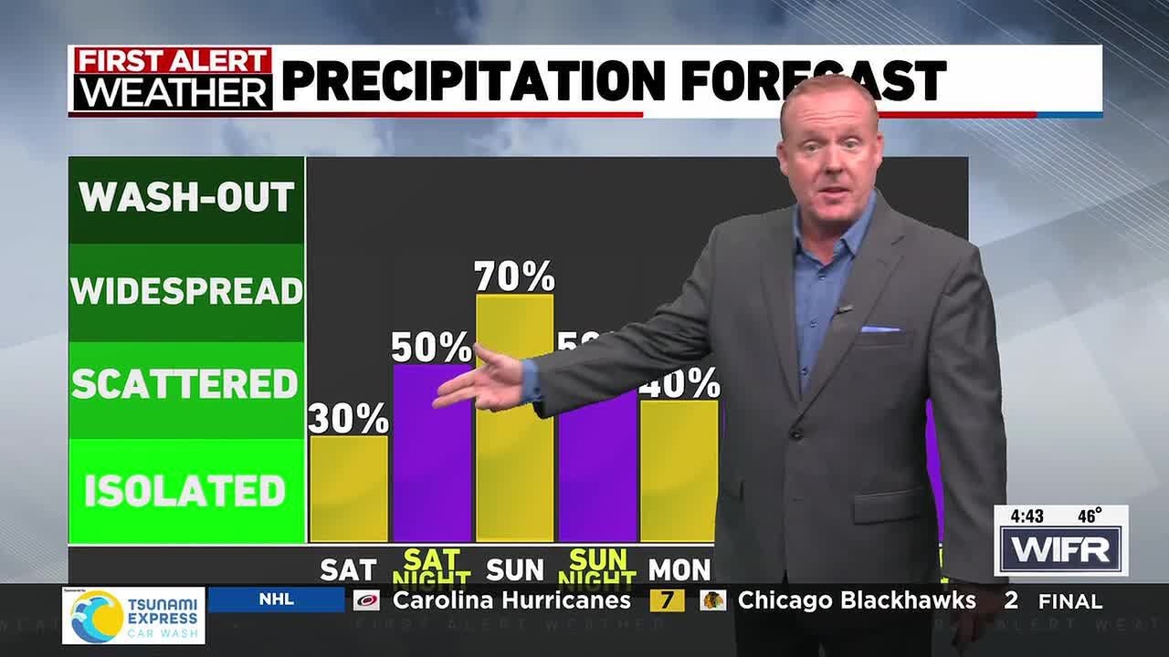 Becoming Sunny Today, tracking an active pattern for next week