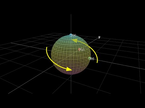 image-What is a quaternion OpenGL?