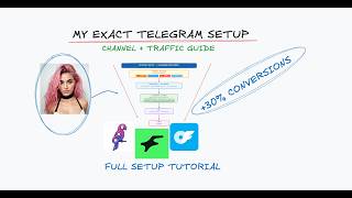 The FULL Telegram OFM Setup Guide 2026 (AI OFM)