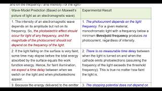 19.3  Quantum Physics: Max KE and Stopping Potential