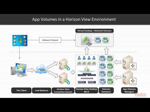Learning VMware App Volumes Building a VDI Desktop Image for App Volumes | packtpub com