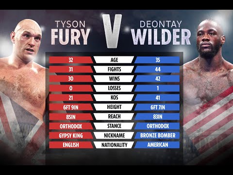 Fury vs Wilder 2 (Fulm Study)