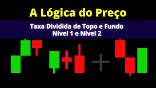 AULA 5: Taxa dvidida de Topo e Taxa dividida de Fundo Nvel 1 e Nvel 2