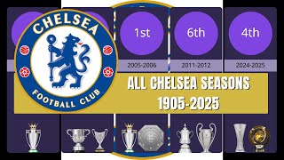 All Chelsea Seasons 1905-2025