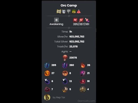 Realnicedude: Awakening Sage- 287 AP Elvia Orcs 23k trash, 920mil hour.