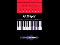 Common Chord Progression 5 1 4 In The Key Of C Major