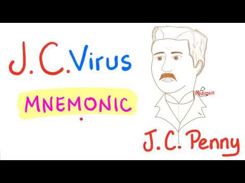 DNA Viruses - JC Virus Mnemonic - Progressive Multifocal Leukoencephalopathy (PML)
