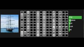 ConvNet forward pass demo