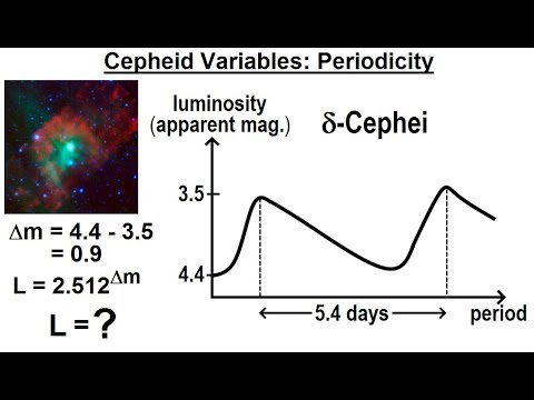 Astronomy - Ch. 24: Variable Stars (5 of 26) Cepheid Variables: Periodicity