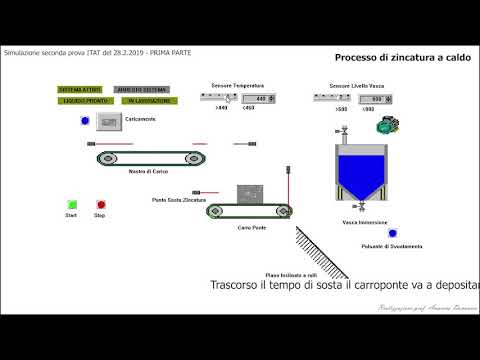 Simulazione seconda prova ITAT del 28 2 2019   PRIMA PARTE Processo di Zincatura