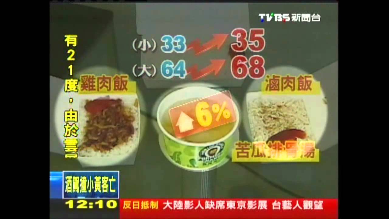 大滷肉飯68元價　鬍鬚張挨批「不平民」