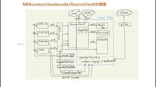 Mathematica-Claude Codeブリッジのペトリネットワークフローのサムネイル
