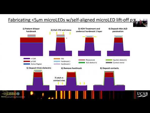 III-Nitride Functional Materials for Emerging Photonic Applications
