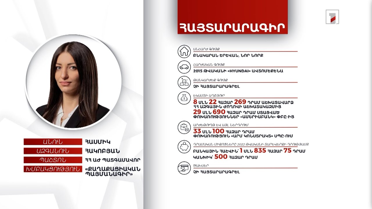 Բնակարան, ավտոմեքենա. ՀՀ ԱԺ պատգամավոր Հասմիկ Հակոբյանի հայտարարագիրը