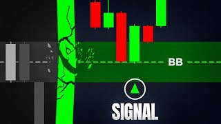 Trade PERFECT Breaker Blocks Every Time (Breaker Blocks with Signals)