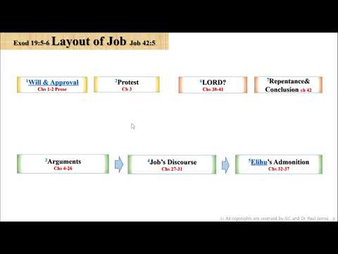 BKC OT Wisdom C2 Job-2