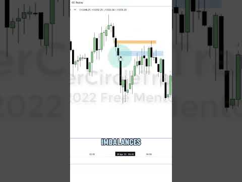 ICT Gems: Understanding Market Structure  #ictgems #ictconcept #trading