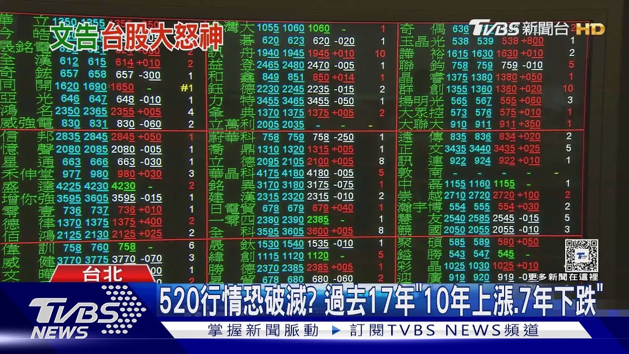 賴1句「兩岸互不隸屬」 台股崩百點、觀光股跌停
