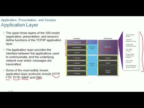 Module 15 Application Layer