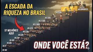 Todos os Níveis de Riqueza no Brasil: Em Qual Você Realmente Está?