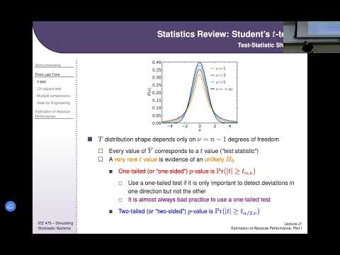 IEE 475: Lecture J1 (2025-11-04): Est. of Abs. Performance, Part 1 (Intro. to Point & Interval Est.)
