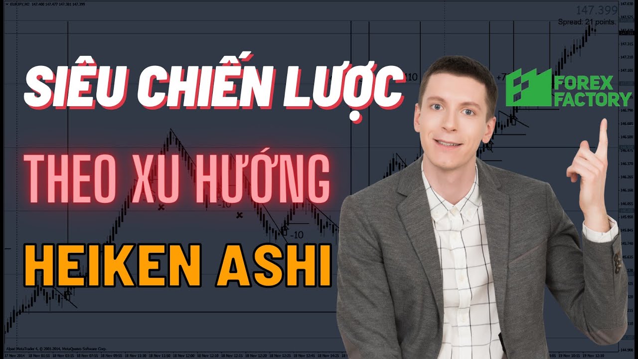 Siêu Chiến Lược Theo Xu Hướng Cùng Nến Heiken Ashi