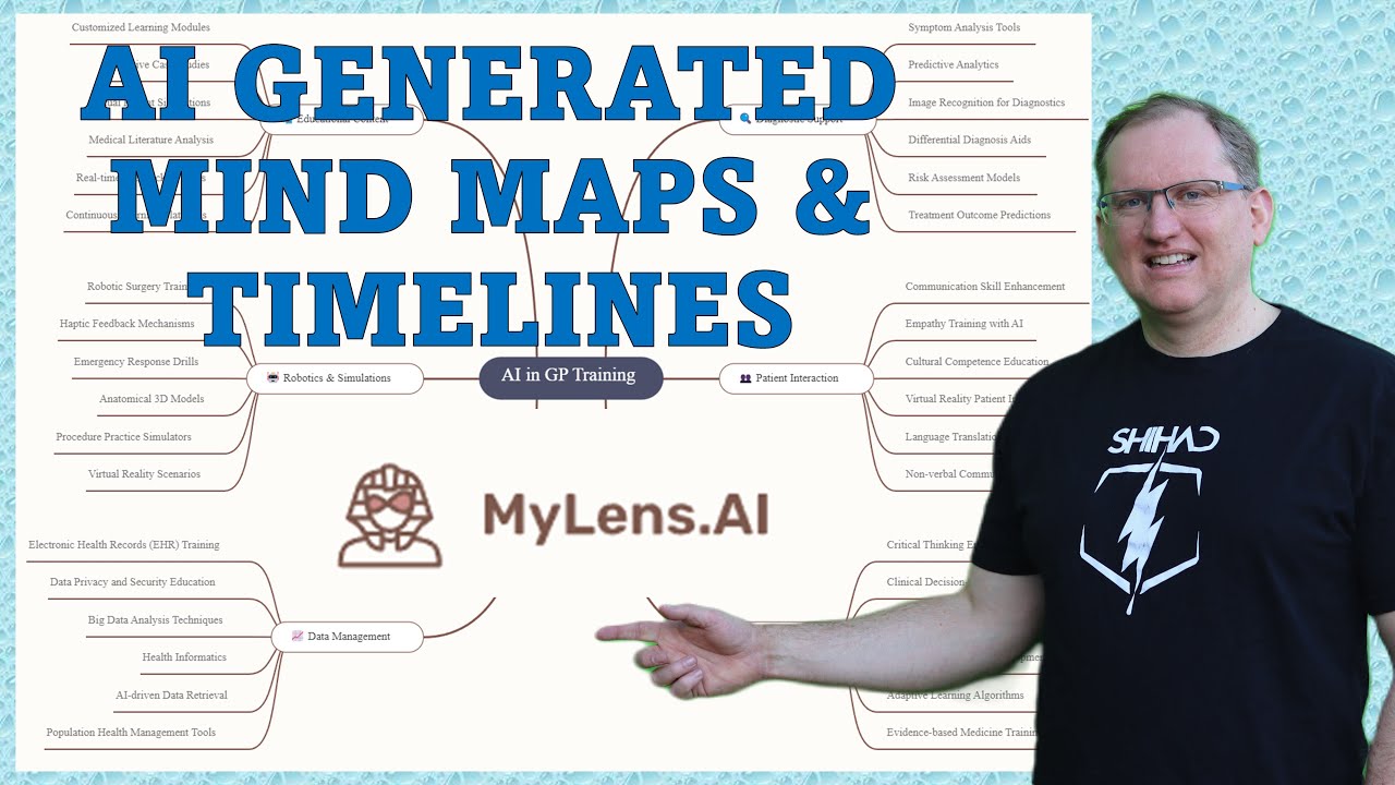 AI Generated Mind Maps & Timelines with MyLens