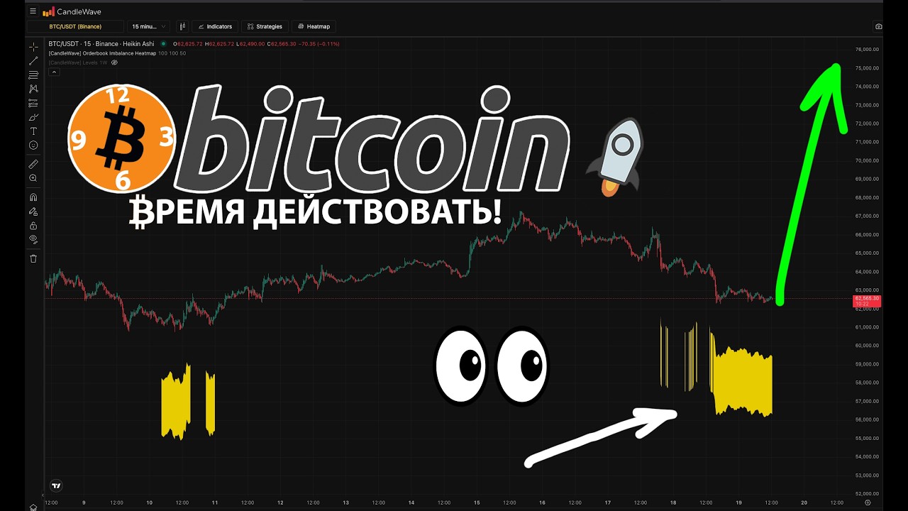 БИТКОИН: ПРИШЛО ВРЕМЯ ДЕЙСТВОВАТЬ! 🌕 ЖИРНЫЕ БОНУСЫ НА BITUNIX!
